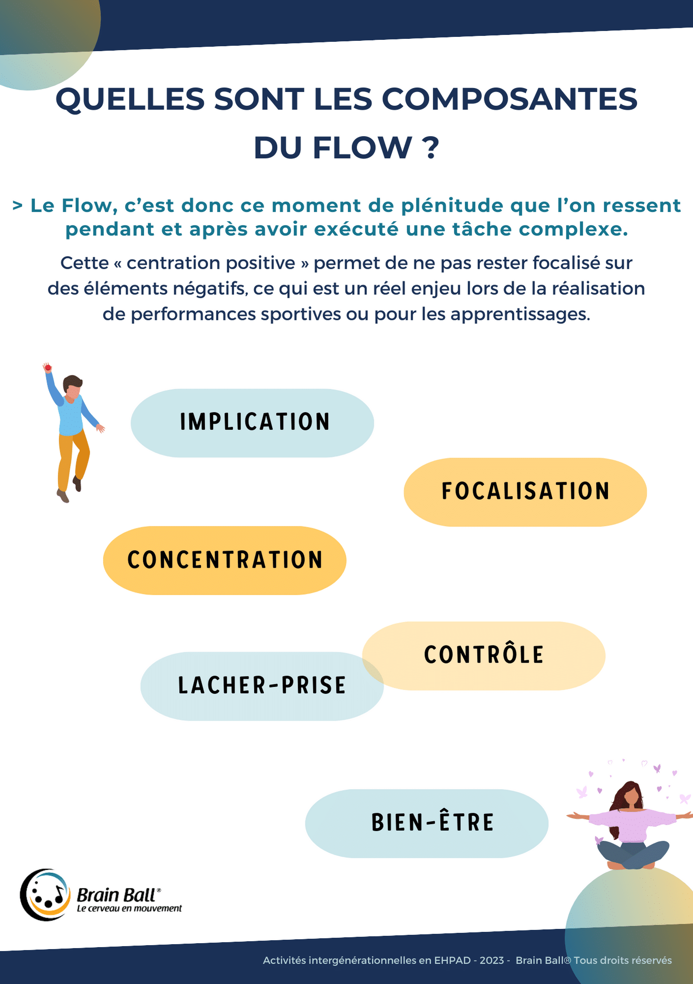 Infographie Brain Ball sur Les composantes du flow