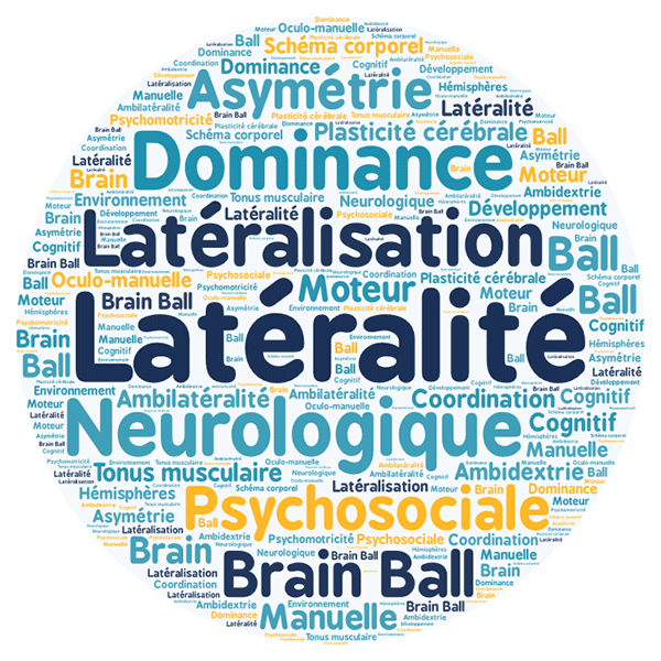 Latéralité - nuage de mots