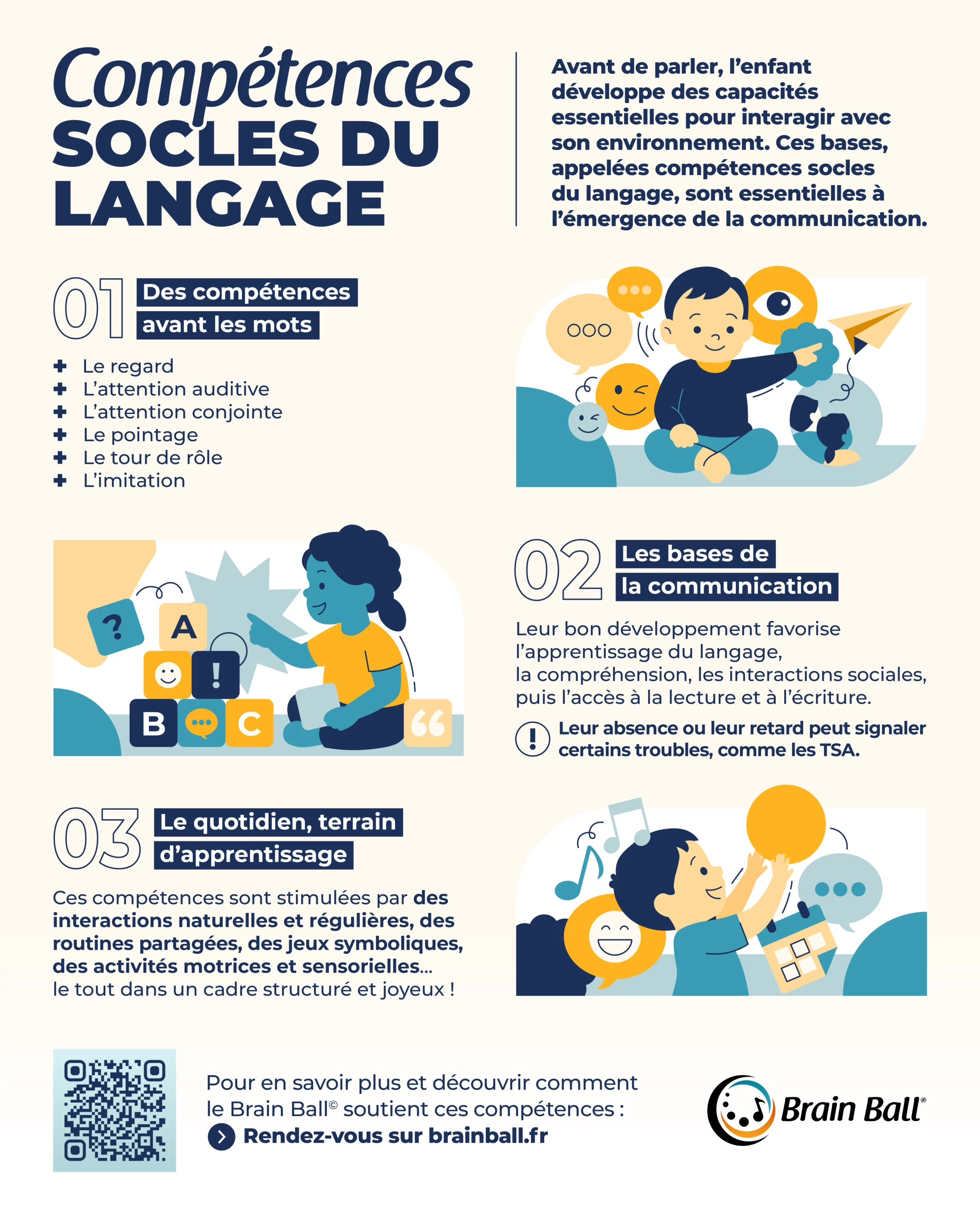 Infographie - Compétences Socles du langage