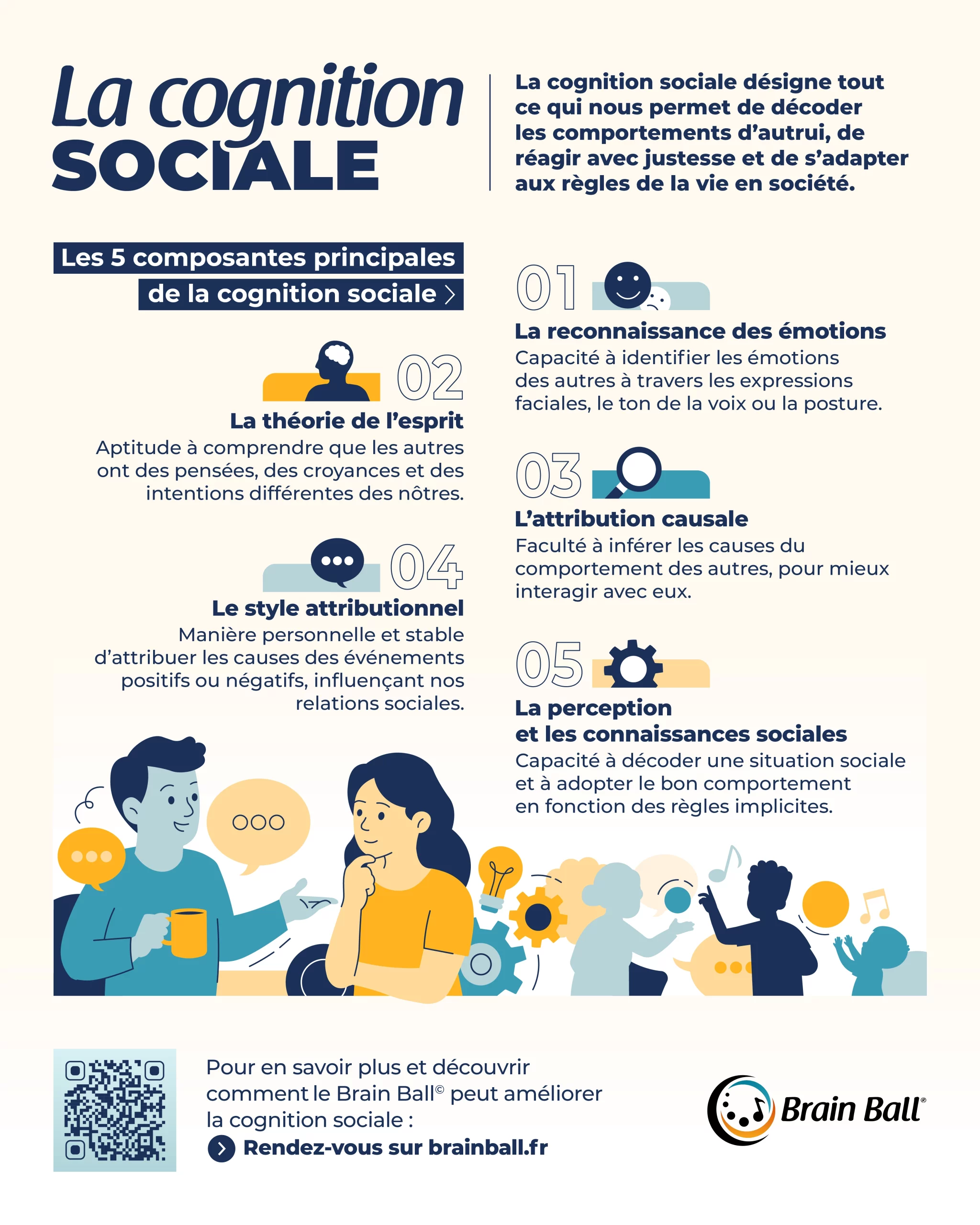 Infographie - Cognition sociale - Brain Ball