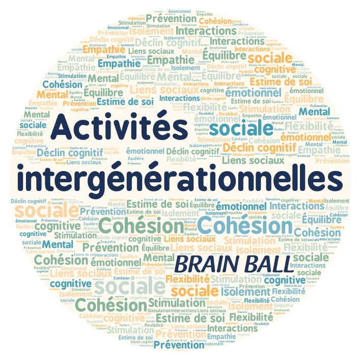 Nuage de mots autour de la notion d'activités intergénérationnelles