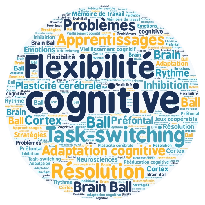 Nuage de mots autour de la notion de Flexibilité cognitive