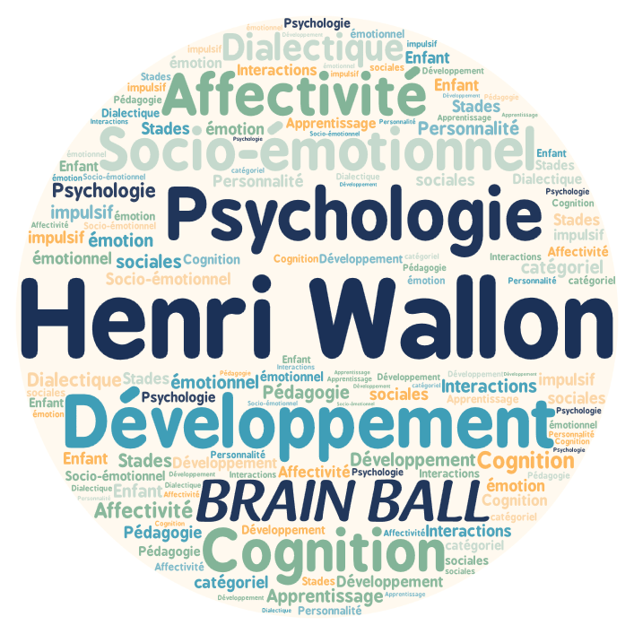 Nuage de mots autour du psychologue Henri Wallon