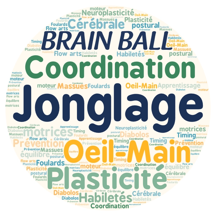 Nuage de mots autour de la notion de jonglage