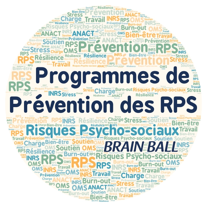 Nuage de mots autour de la notion Programmes de prévention des risques Psycho-sociaux RPS