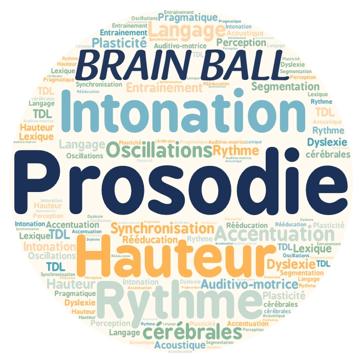 Nuage de mots autour de la notion de prosodie