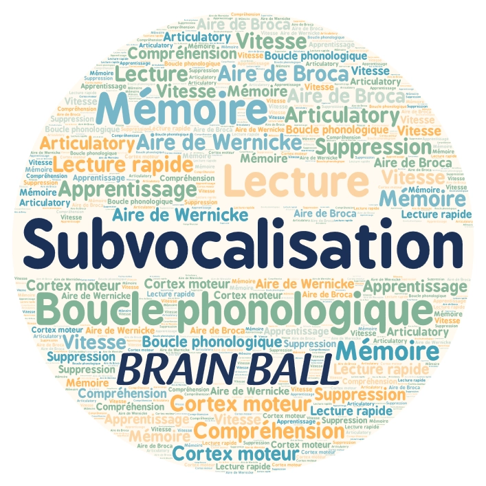 Nuage de mots autour de la notion de Subvocalisation