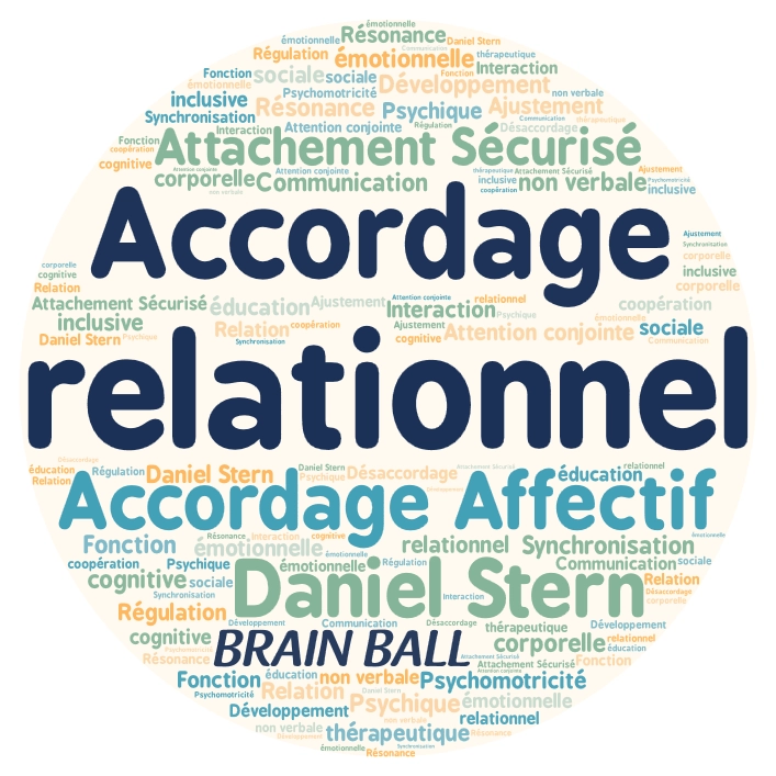 Nuage de mots autour de la notion d'Accordage relationnel