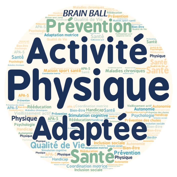 Nuage de mots autour de la notion d'Activité Physique Adaptée