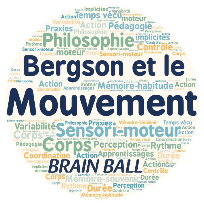 Nuage de mots qui abordent Bergson et le mouvement