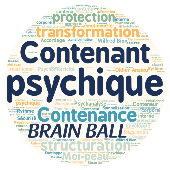 Nuage de mots qui abordent la notion de Contenant psychique
