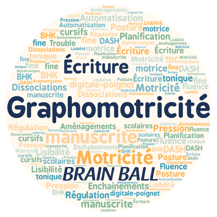 Nuage de mots autour de la notion de Graphomotricité