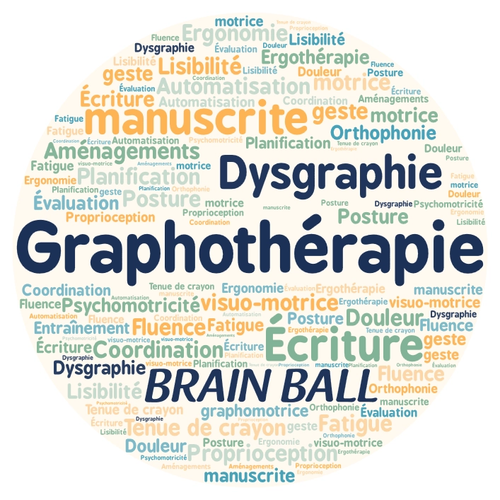 Nuage de mots autour de la notion de Graphothérapie
