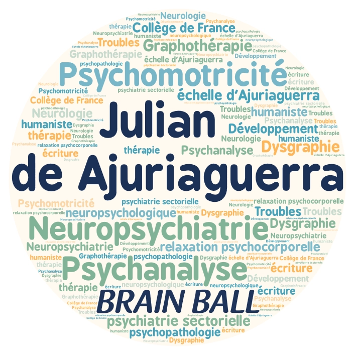 Nuage de mots autour du neuropsychiatre Julian de Ajuriaguerra, figure de la psychomotricité