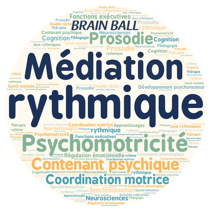 Nuage de mots autour de la notion de Médiation rythmique