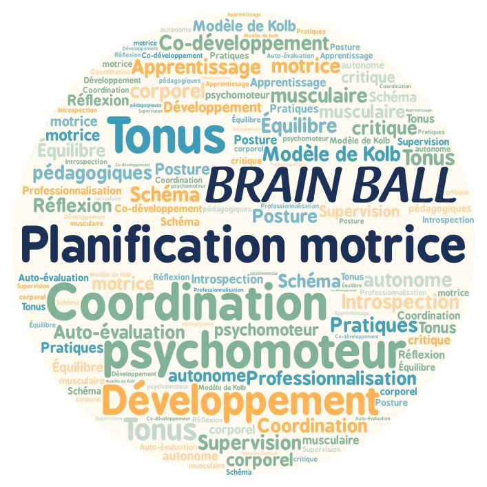 Nuage de mots autour de la notion de Planification motrice