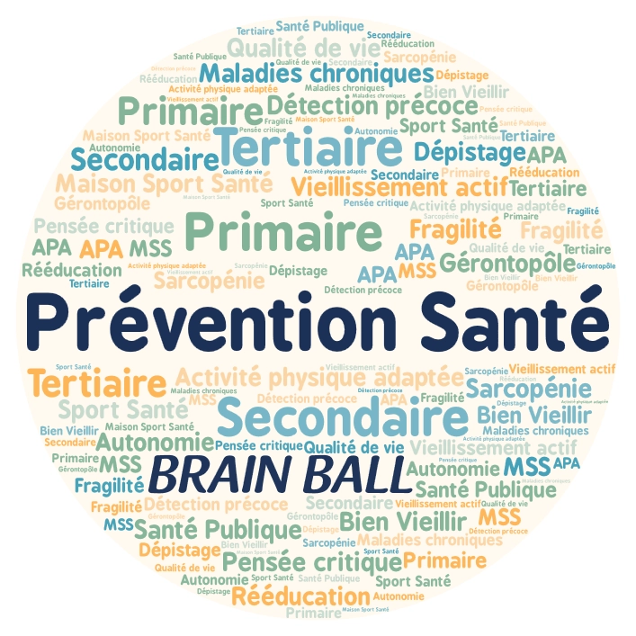 Nuage de mots autour de la notion de Prévention Santé