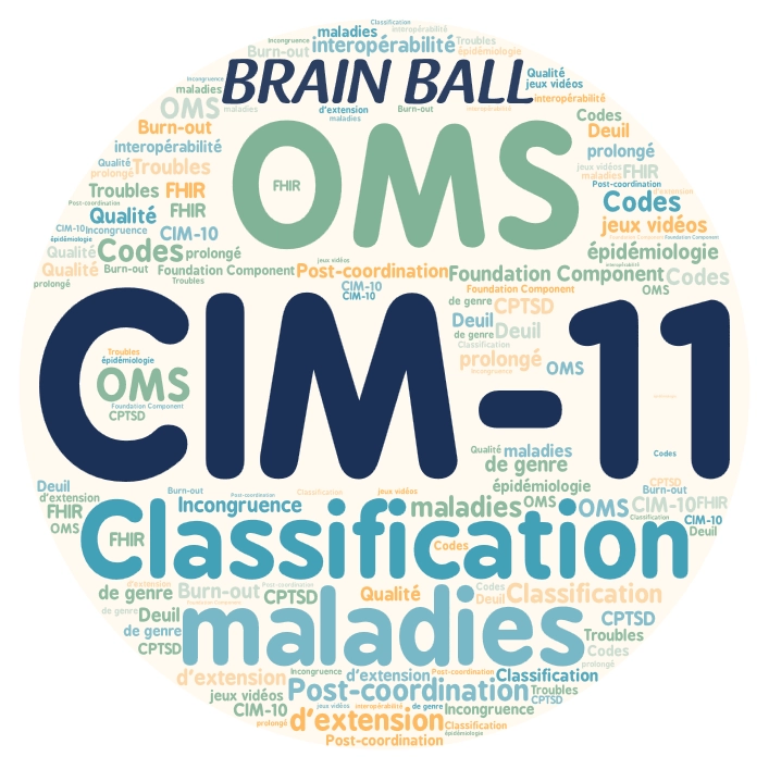 Nuage de mots autour de la classification CIM-11 de l'OMS