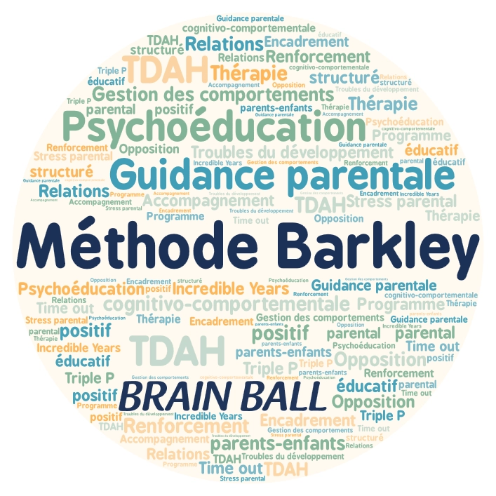 Nuage de mots autour de la Méthode Barkley, illustrant les notions clés liées au TDAH, à la guidance parentale, à la psychoéducation, au renforcement positif, aux relations parents-enfants et aux programmes éducatifs.