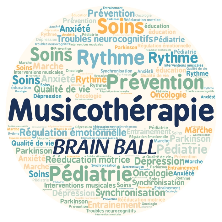 Nuage de mots en forme de cercle autour du terme central « Musicothérapie », incluant des mots-clés associés comme soins, prévention, rythme, pédiatrie, anxiété, dépression, Parkinson, régulation émotionnelle, synchronisation et Brain Ball®.
