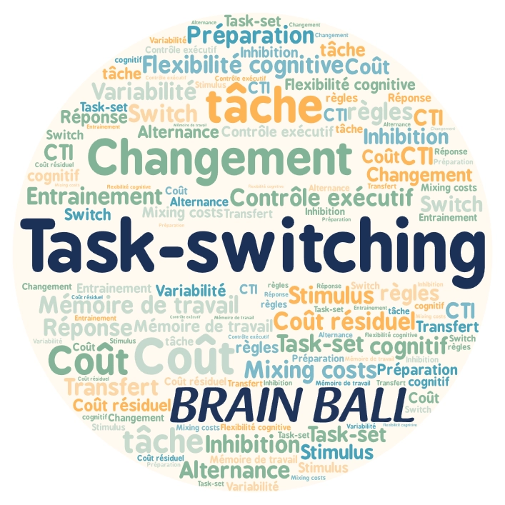 Nuage de mots autour du concept de task-switching : flexibilité cognitive, changement de tâche, inhibition, mémoire de travail, coût de switch, contrôle exécutif, Brain Ball®.