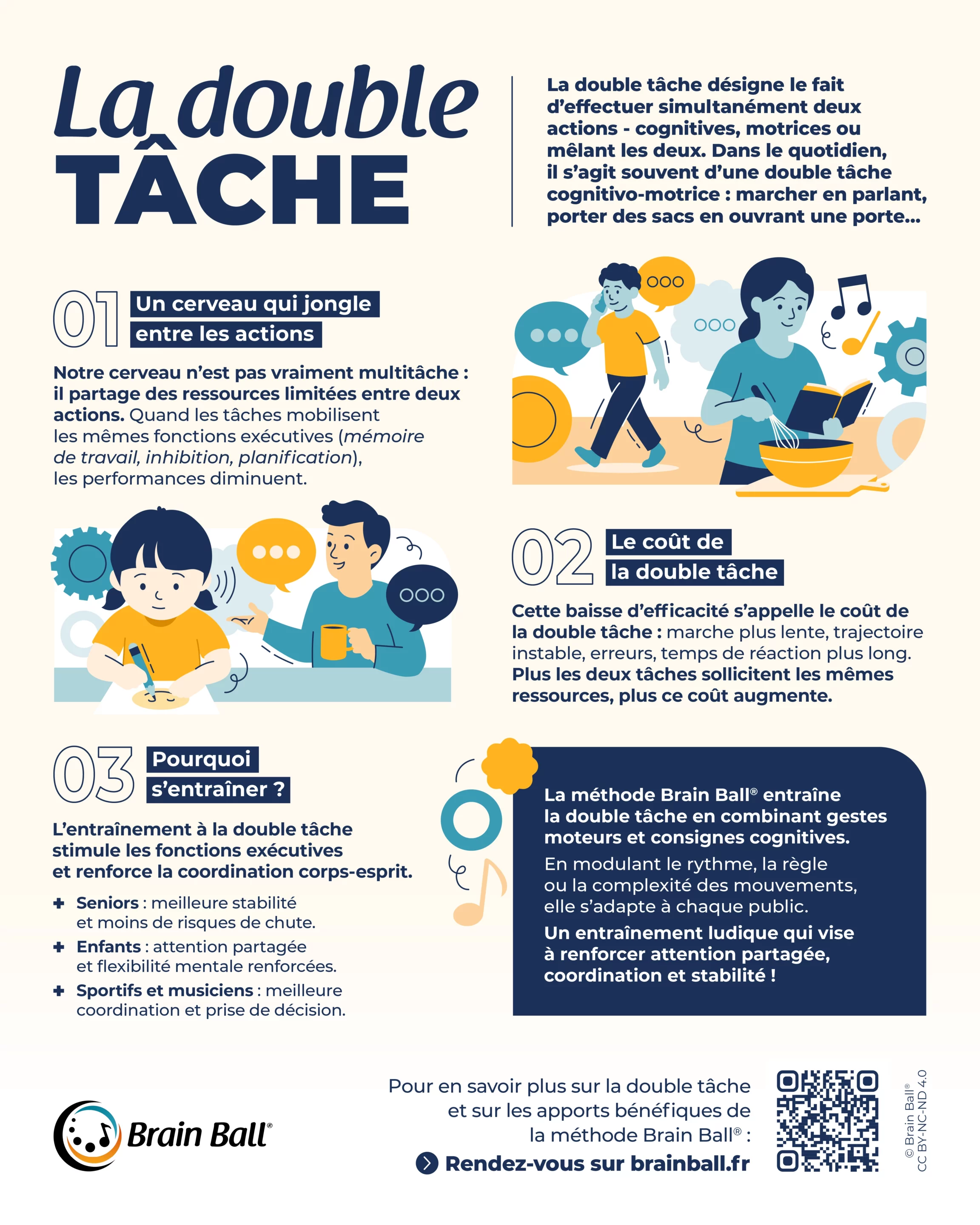 Infographie Brain Ball sur la double tache : définition, coût de la double tâche et intérêts de l’entraînement pour seniors, enfants, sportifs, avec exemples de situations du quotidien et encart sur la méthode Brain Ball.